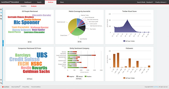 Create charts in a few clicks /Create charts in a few clicks