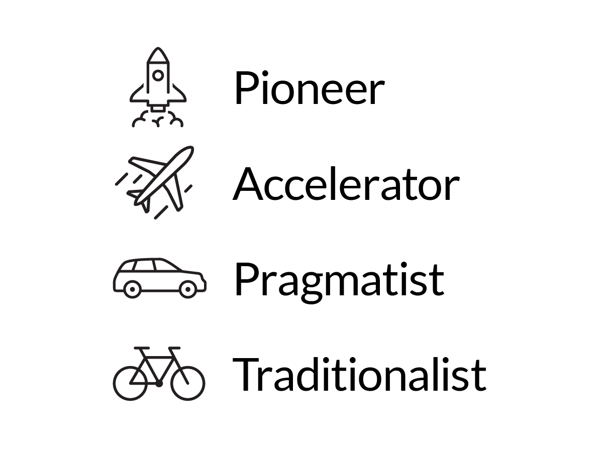 Potential quiz results shown next to icons: Pioneer (rocket ship), Accelerator (Airplane), Pragmatist (Car), Traditionalist (Bike)