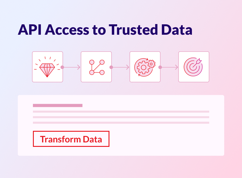 Nexis Data+: API Access to Trusted Data
