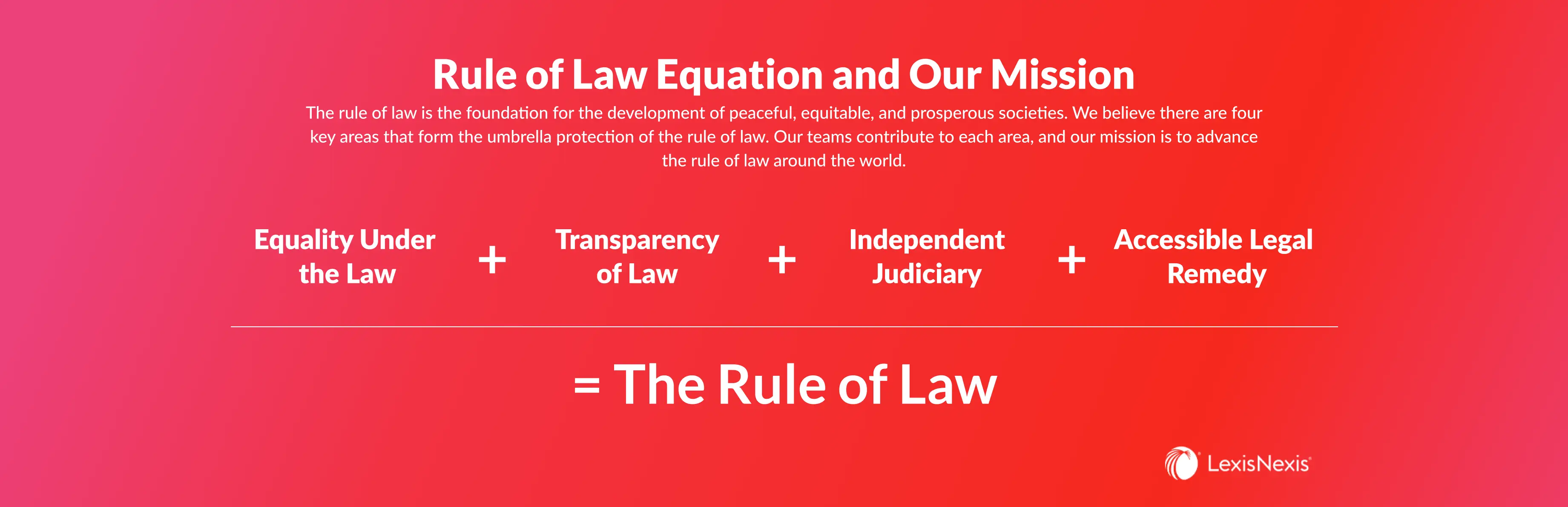 The rule of law is built on four principles: equality under the law, transparency, an independent judiciary, and accessible legal remedies.
