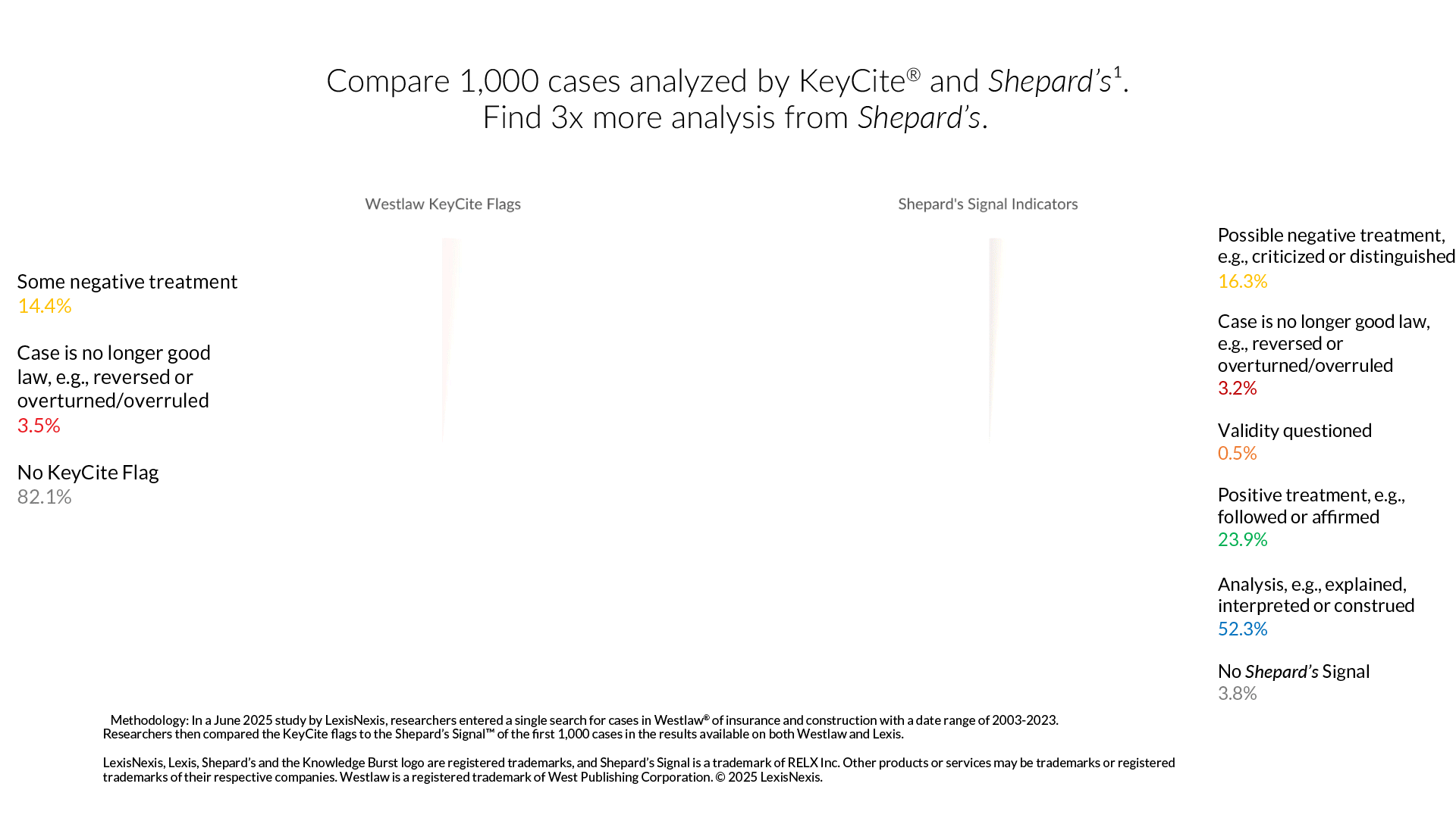 shepards analyze keycite 