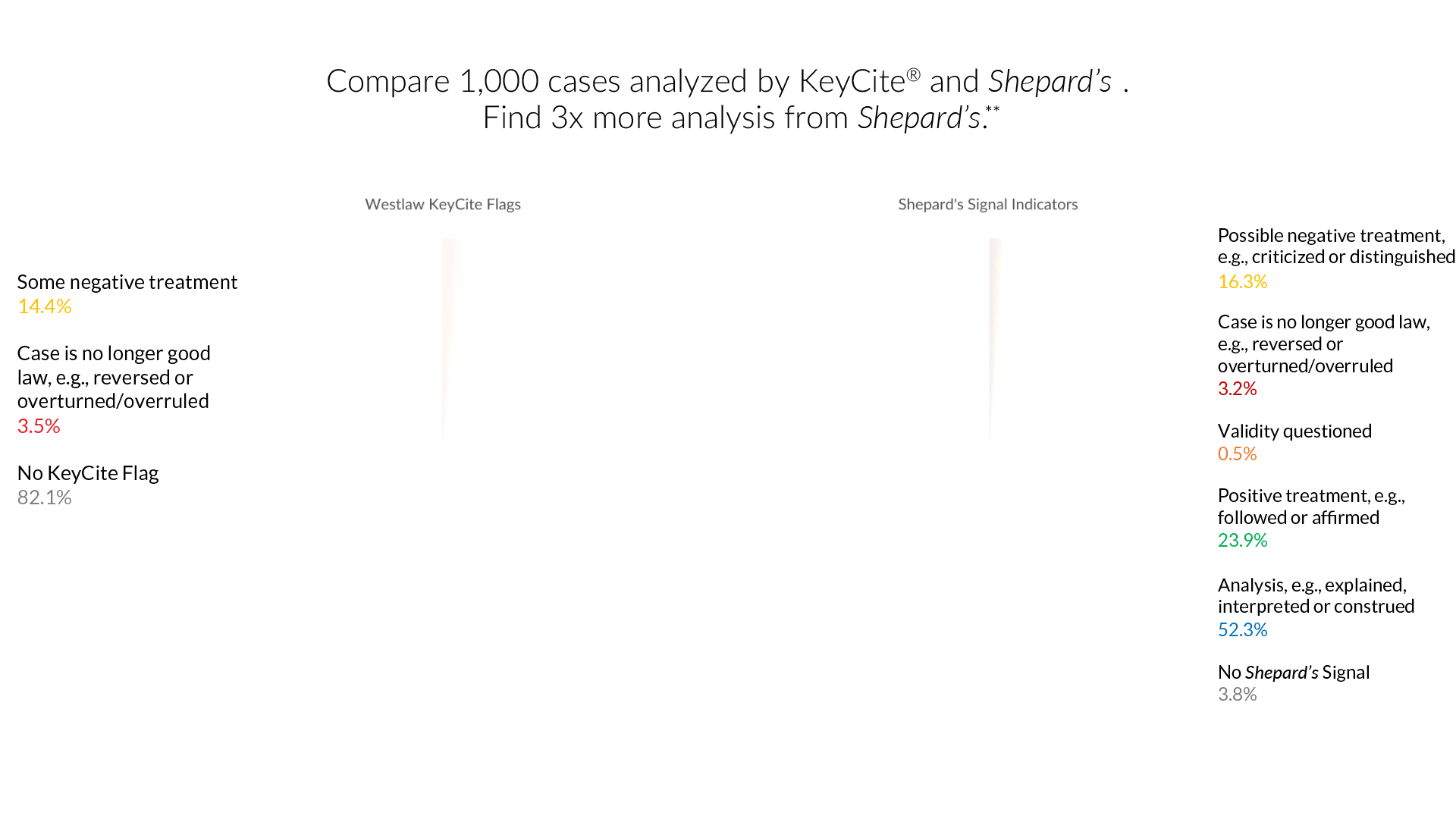shepards analyze keycite 