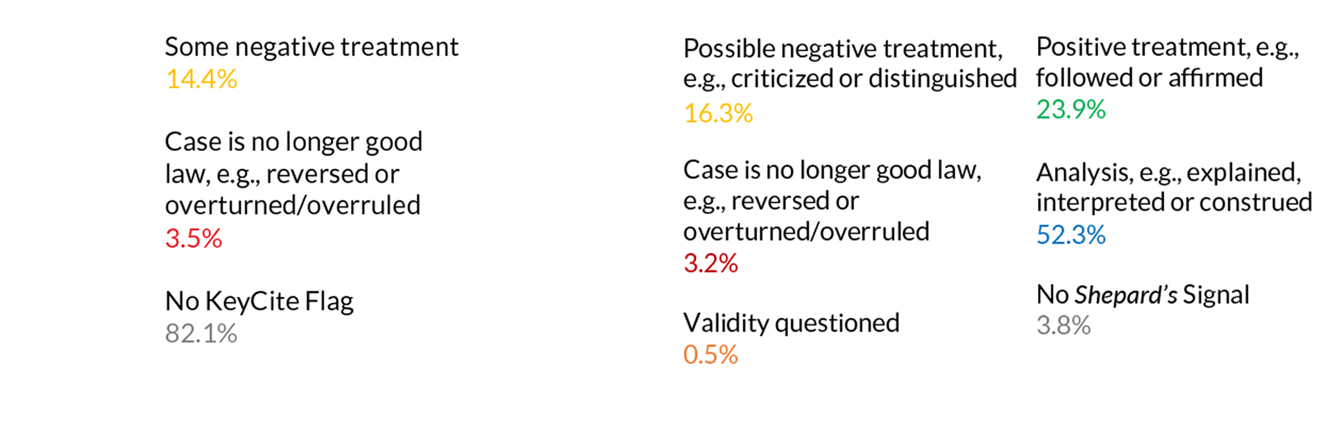 shepards analyze keycite mobile