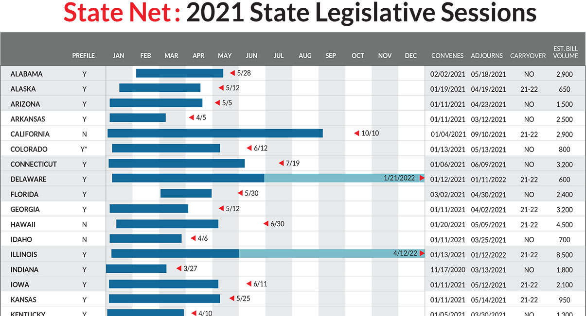 2021 state legislative session calendar Legislative Tracking Regulatory Reporting State Net Lexisnexis 2021 state legislative session calendar