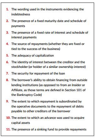 The Recharacterization Of Loan Agreements Under Applicable