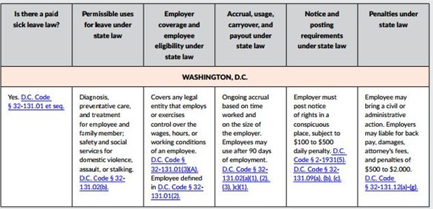 Paid Sick Leave Laws Chart 2017