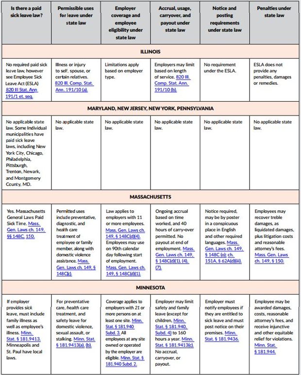 California Leave Laws Chart