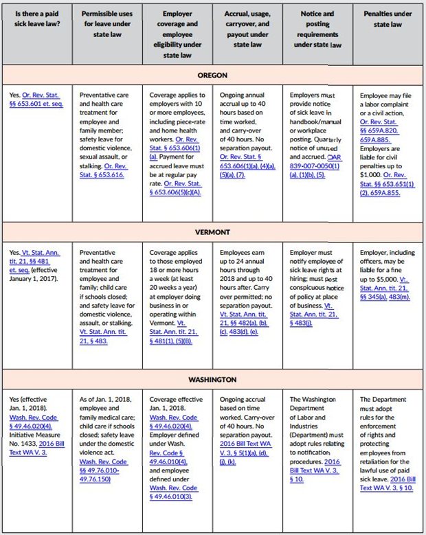 California Leave Laws Chart