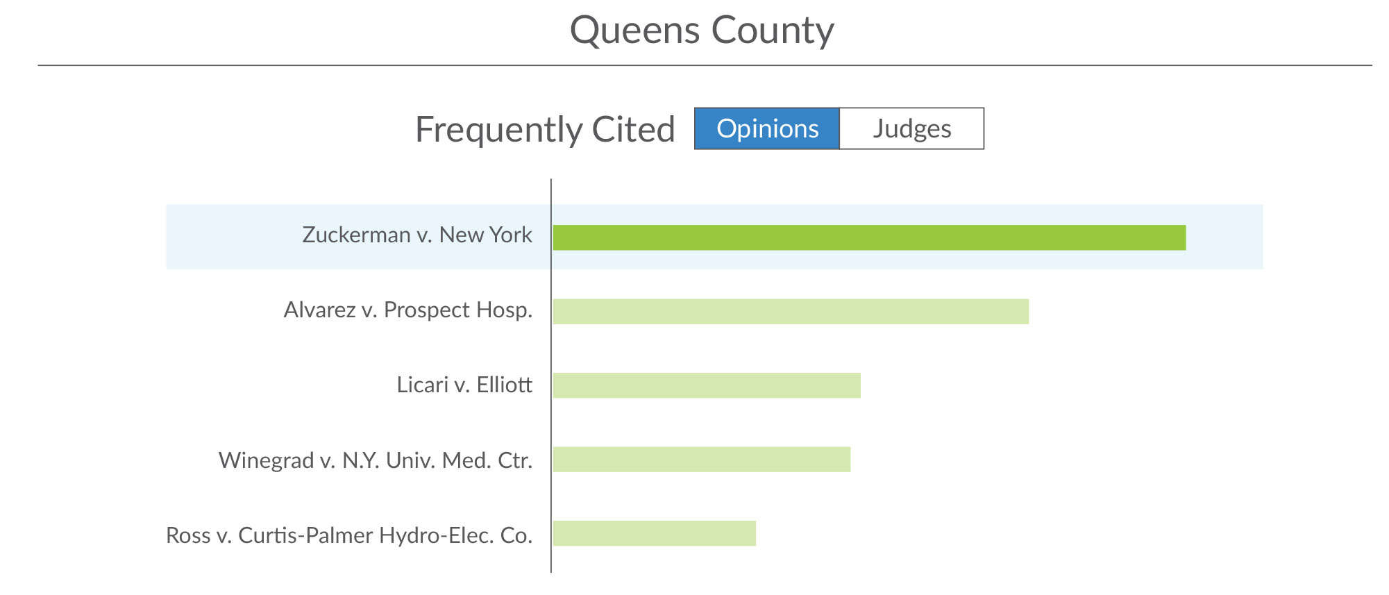 Summary Judgment: Making the Motion (NY)