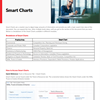 SmartCharts